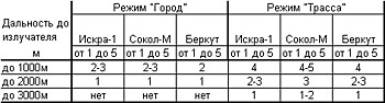 АНТИРАДАР.RU - все о антирадарах в России