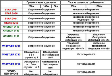 АНТИРАДАР.RU - все о антирадарах в России